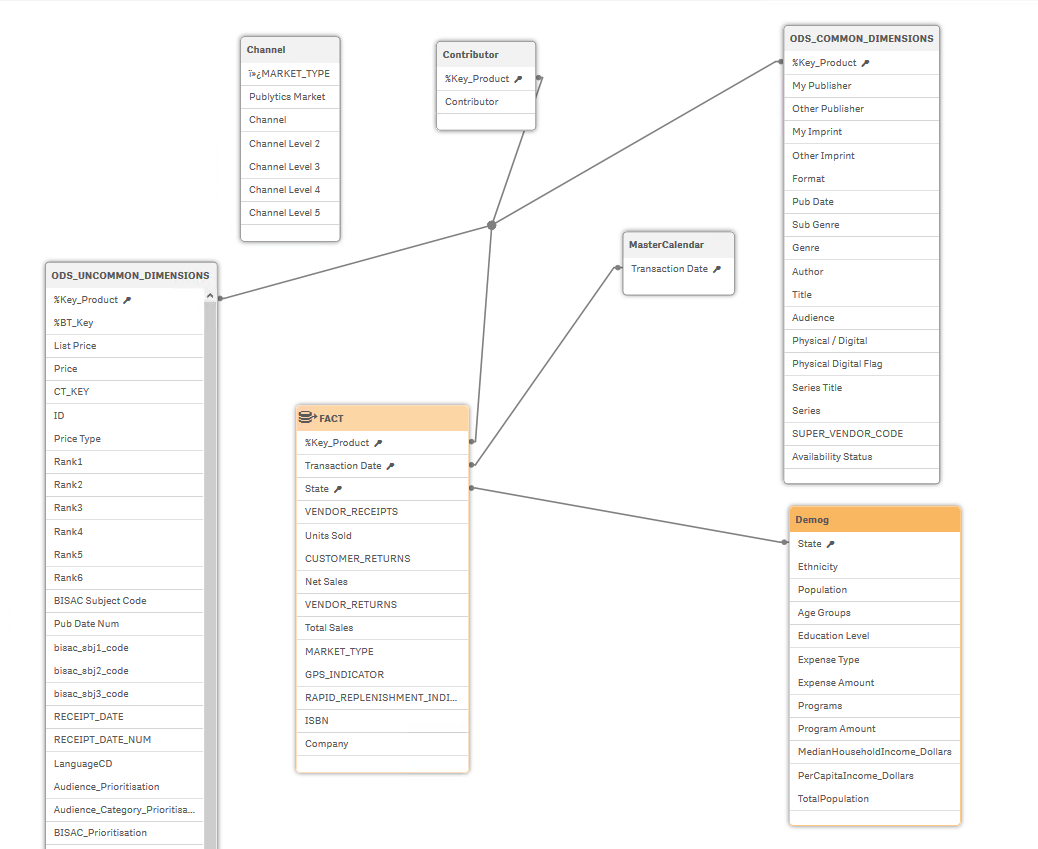 data model.PNG